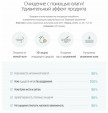 Пенка для умывания Round Lab Birch Juice Moisturizing Cleanser с берёзовым соком, 150 мл